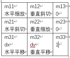 Qt-QTransform-内存结构-仿射变换-工作原理-C++