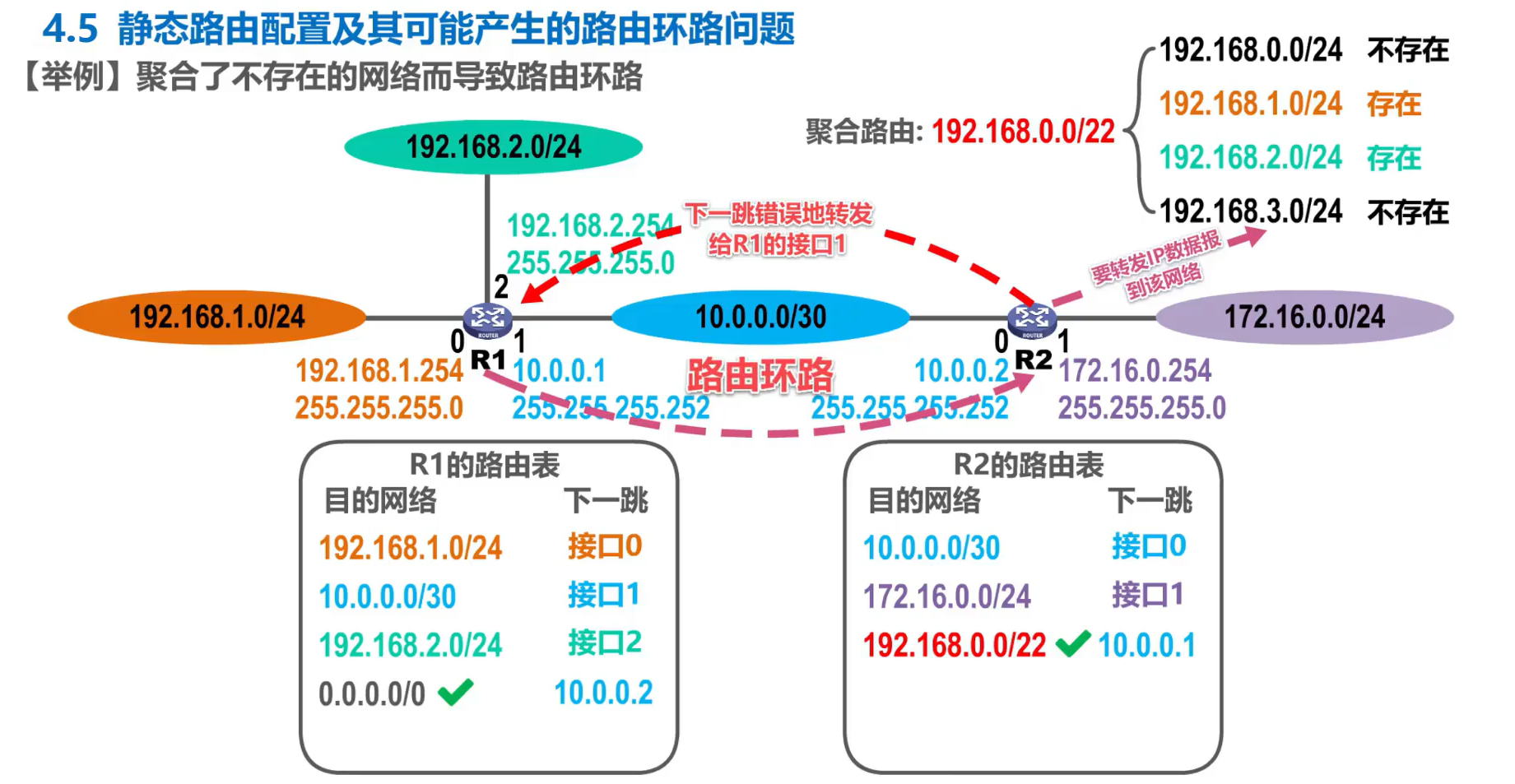 [外链图片转存失败,源站可能有防盗链机制,建议将图片保存下来直接上传(img-pjY4Xi7v-1638585948740)(计算机网络第4章（网络层）.assets/image-20201018163323343.png)]