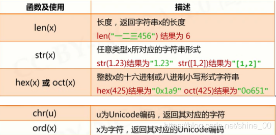Python编程即为Unicode编码