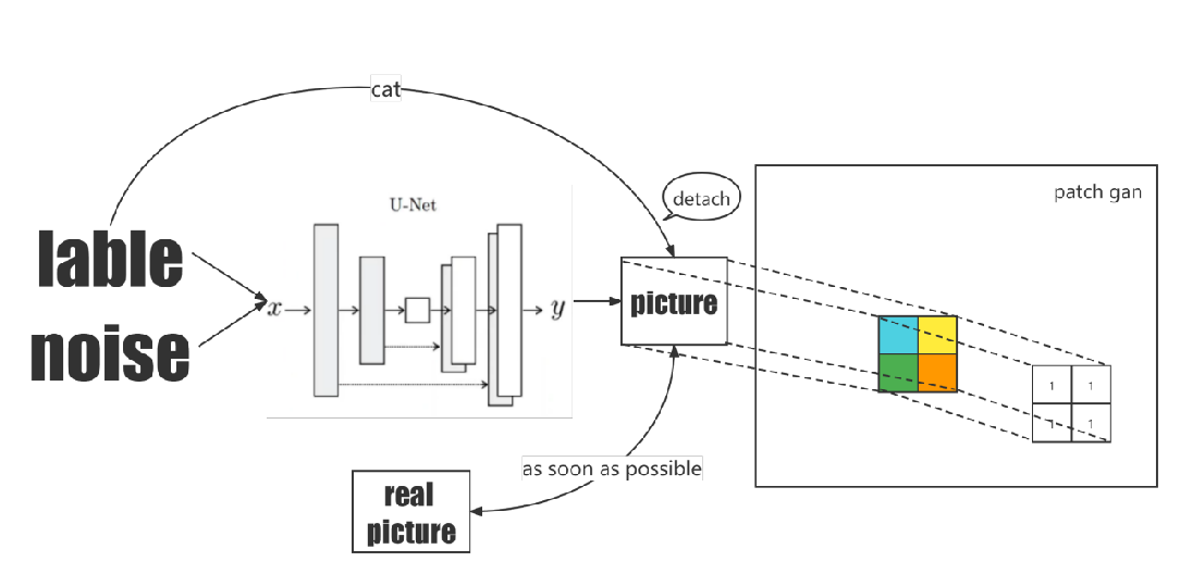 【研一小白的白话理解】pytorch-CycleGAN-and-pix2pix