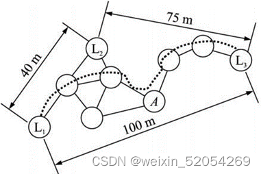 图2.6  DV-Hop算法示例图