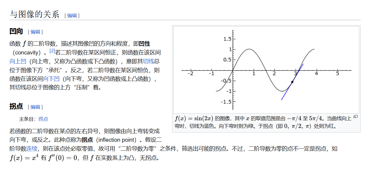 函数的二阶导数：-CSDN博客