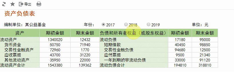 财报不是难题，三分钟学会制作超简单的资产负债表