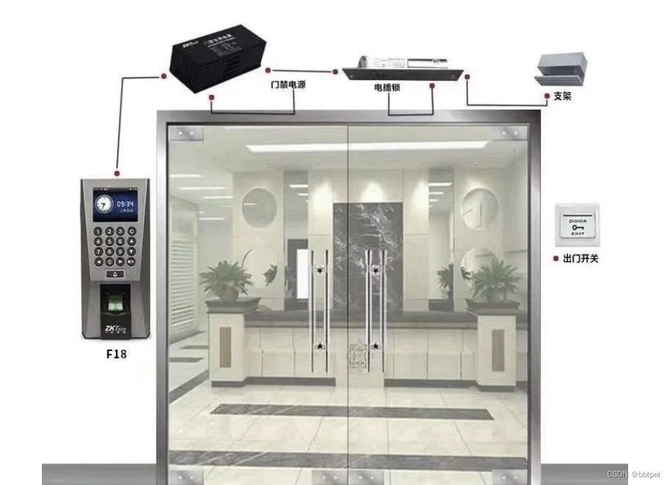 【门禁小知识】常用门禁分类及连接图