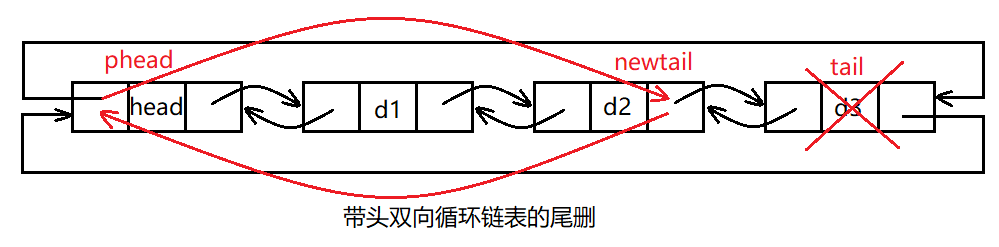 【数据结构】链表