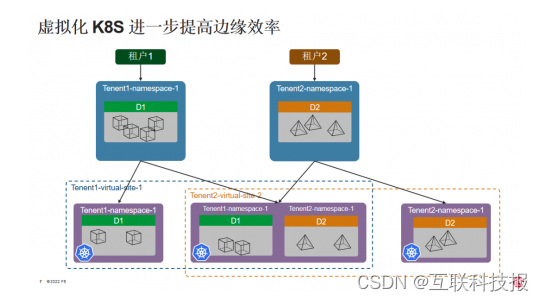 F5负载均衡融入新理念，全栈分布式云可持续发展