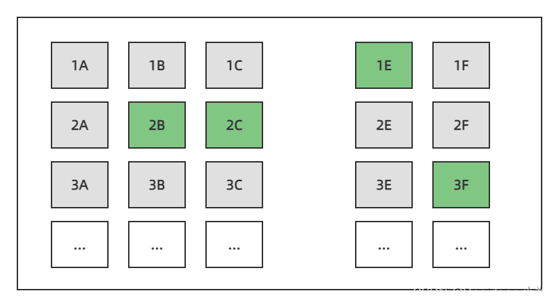 【软考学习16】用位示图法,轻松解决空闲存储空间的管理难题