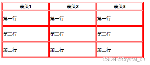 常用HTML标签分享系列一