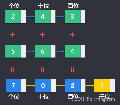 ここに画像の説明を挿入します