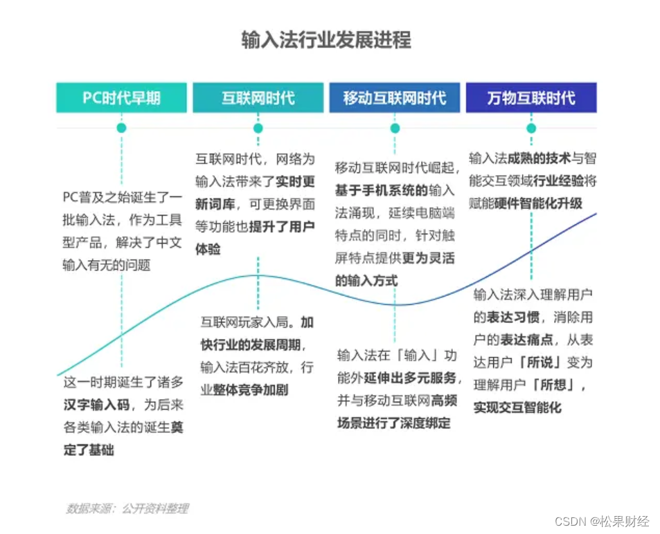 搜狗趁势而来，输入法江湖风云再起