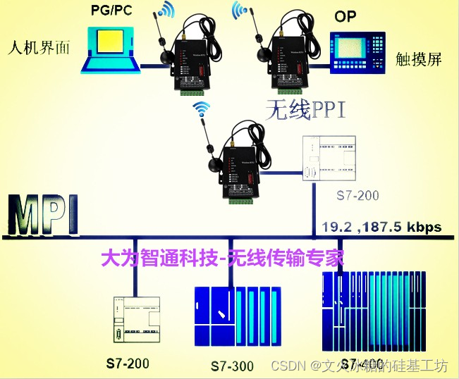 [激光原理与应用-72]：PLC架构与工作原理