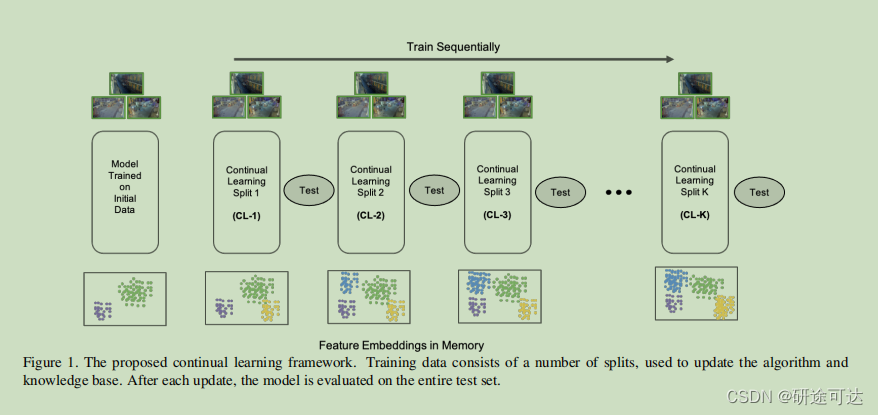 Time series diagram