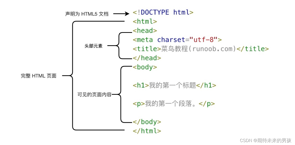 [外链图片转存失败,源站可能有防盗链机制,建议将图片保存下来直接上传(img-5dgHocuD-1652261448832)(../../图片/typora/02A7DD95-22B4-4FB9-B994-DDB5393F7F03.jpg)]
