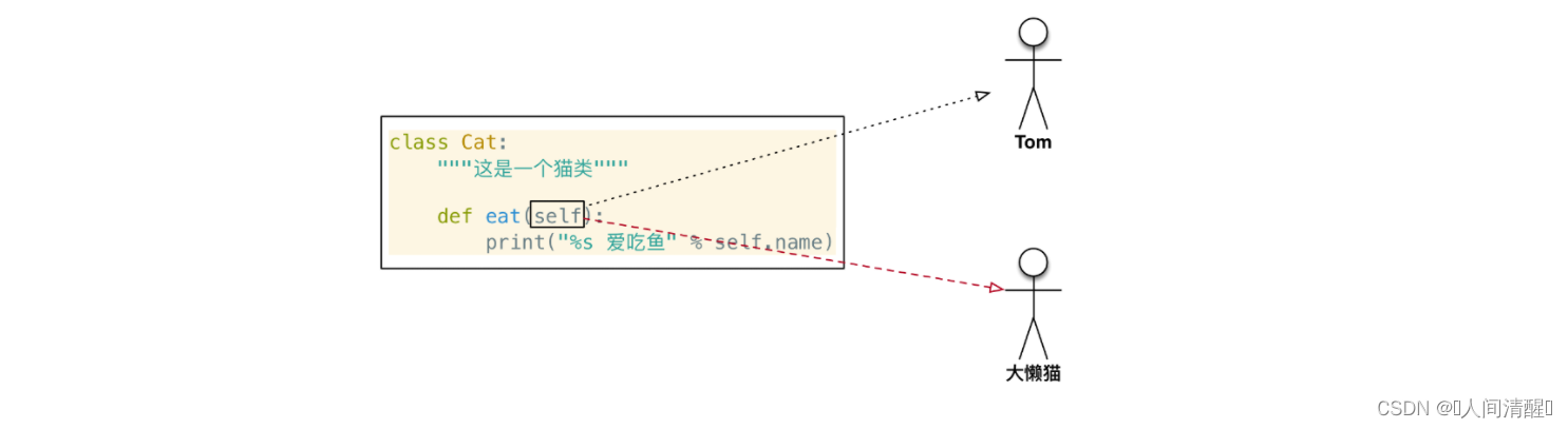 11Python面相对象基础语法