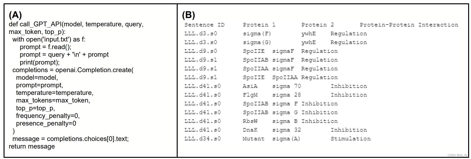 fig3