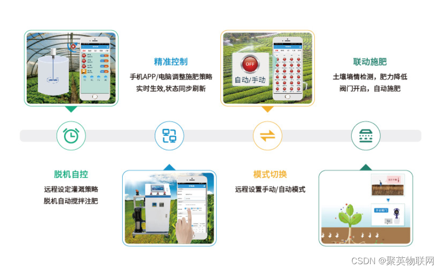 水肥一体化