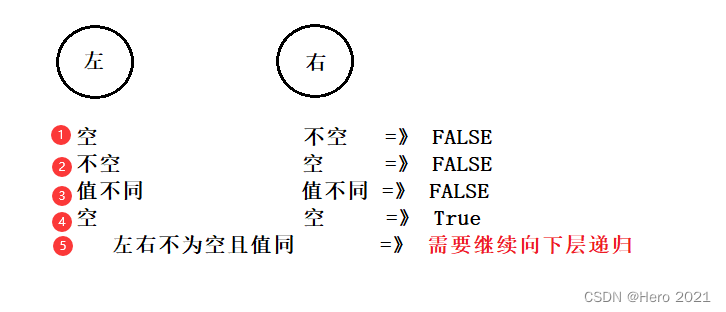 代码随想录day13 | 226.翻转二叉树 101.对称二叉树