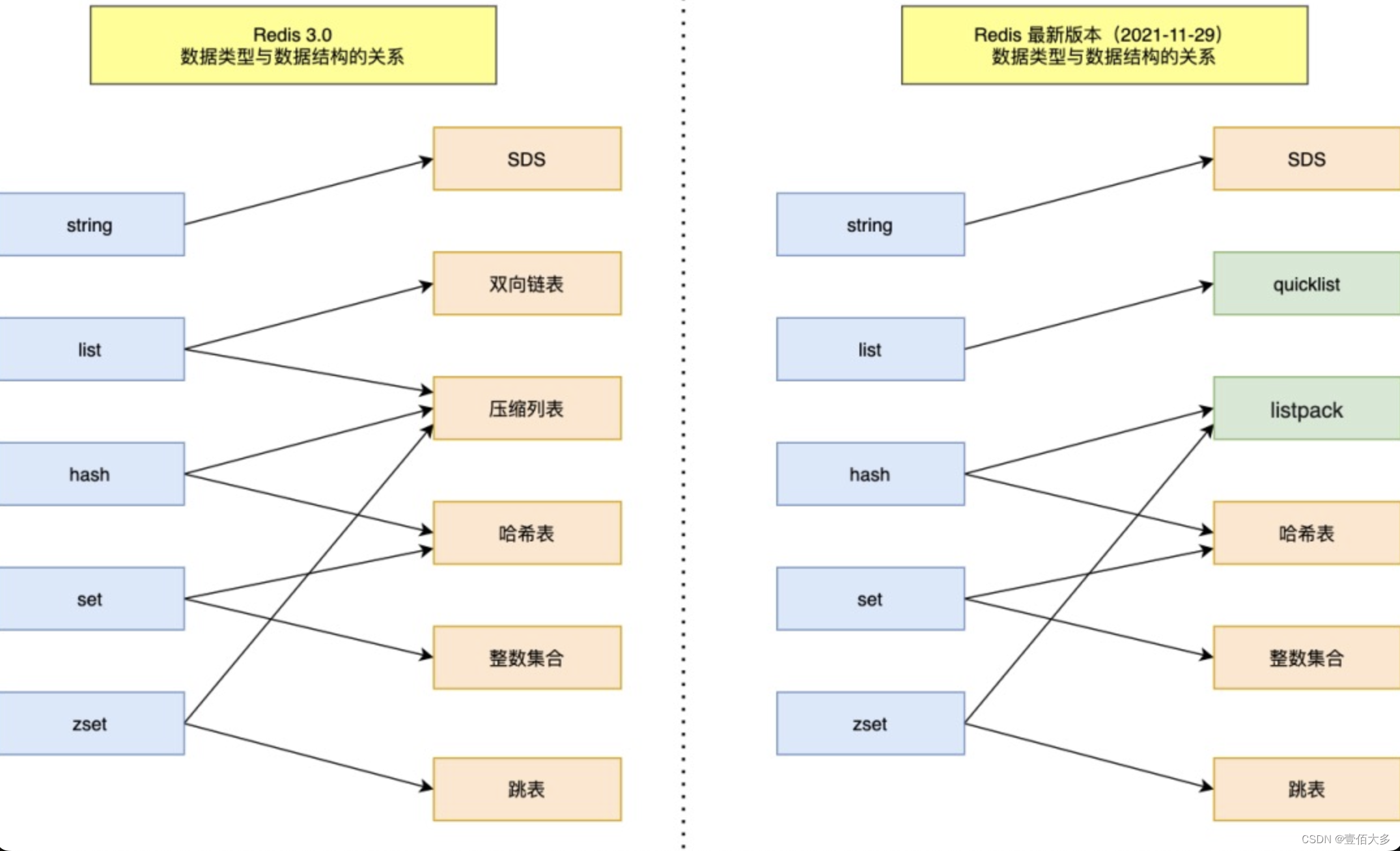 【redis总结】