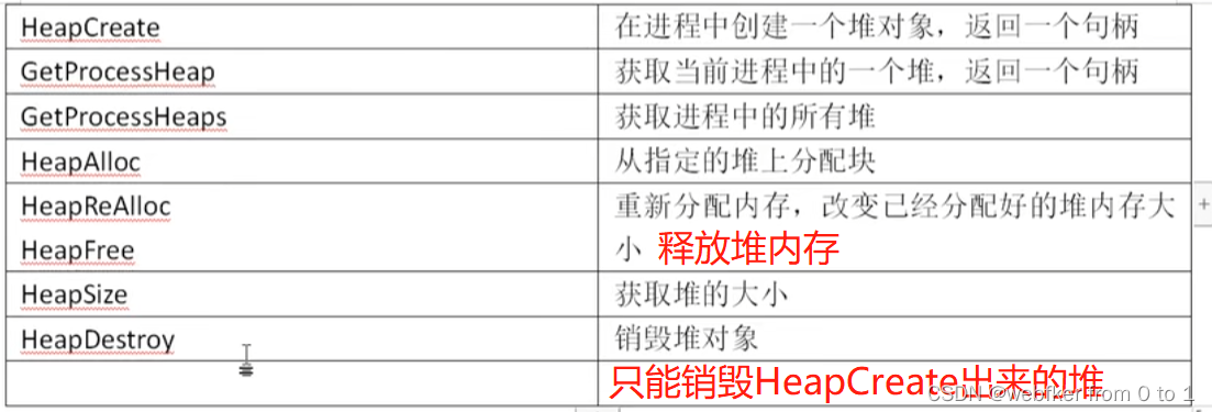 【免杀前置课——Windows编程】十九、内存管理—堆，Windows如何管理内存数据？堆内存相关API