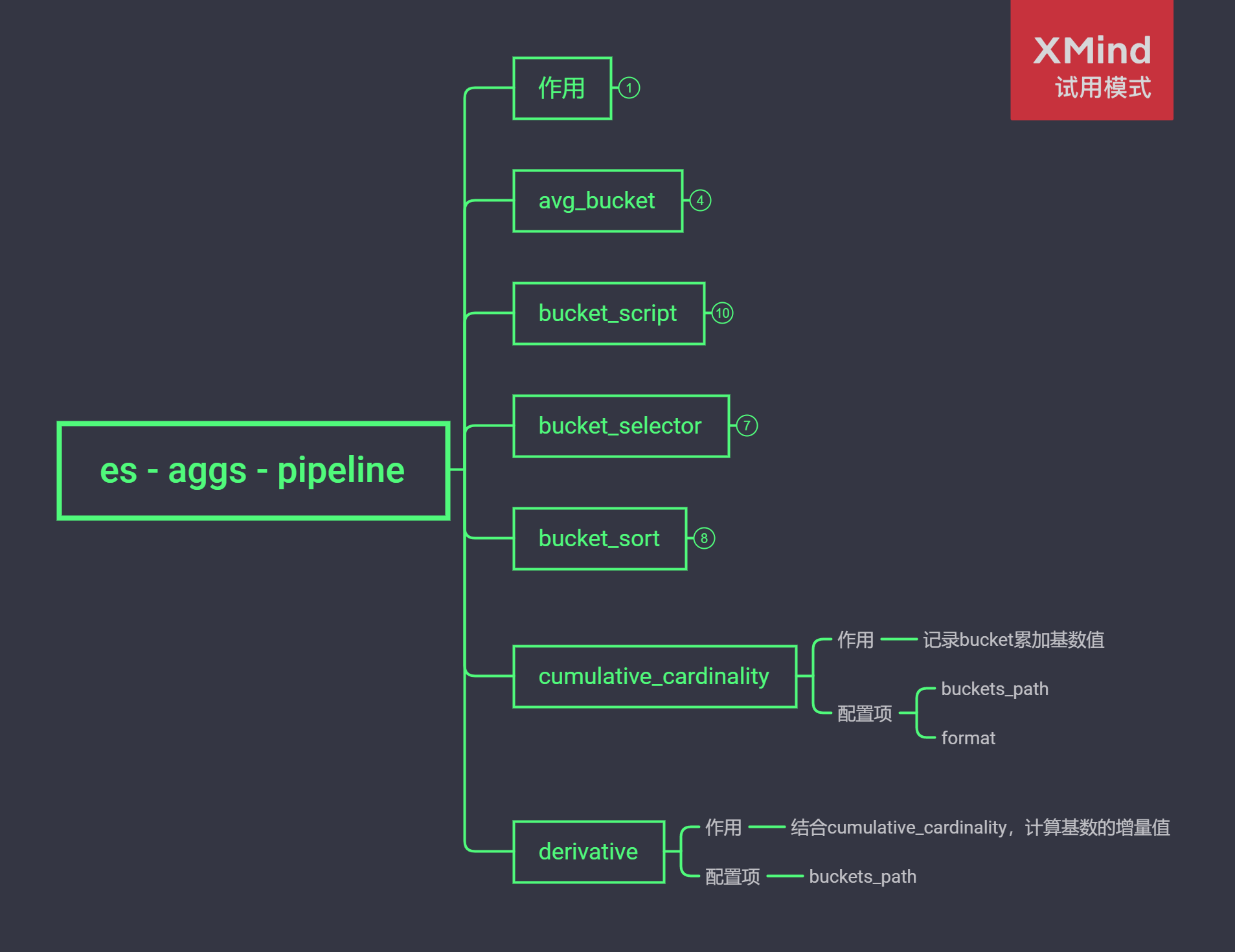 es - elasticsearch - aggs - pipeline - cumulative_cardinality