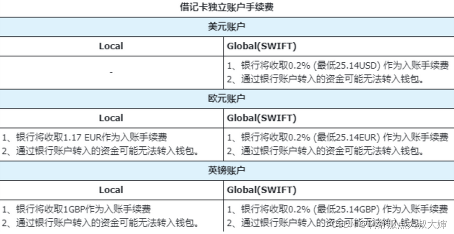 Dupay虚拟卡常见问题解答-CSDN博客