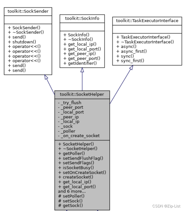 zlMediaKit 3 socket模块--怎么封装socket，怎么connect listen/bind write read