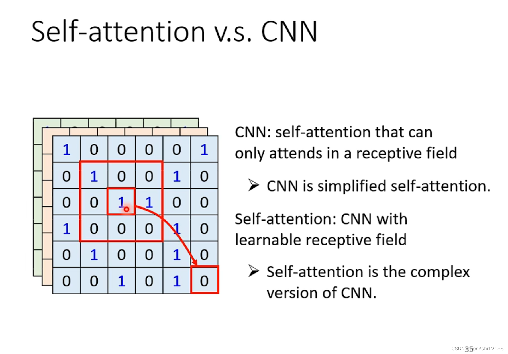 self-attention和CNN的关系