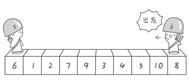 03 快速排序(quick sort)_对11111进行快速排序-CSDN博客