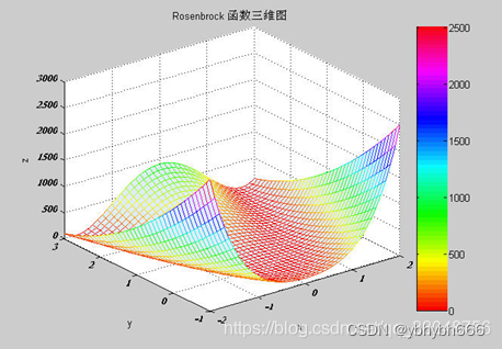 遗传算法(基础知识)