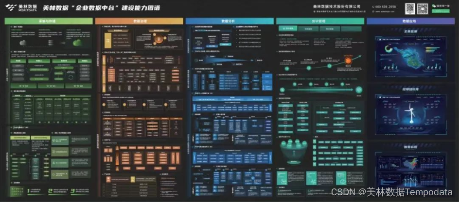 Data center construction map