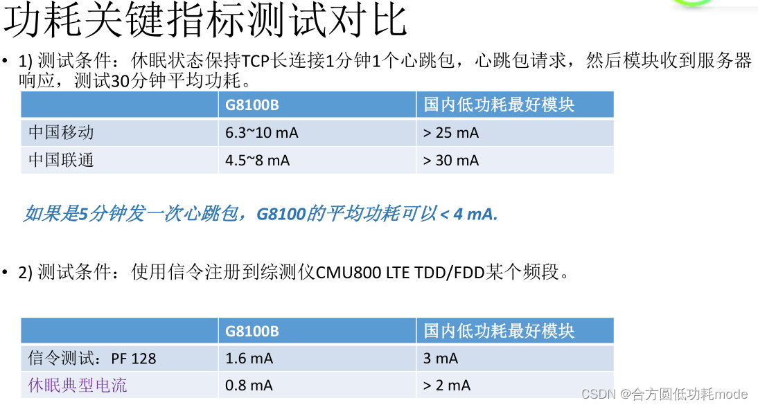 4G自动变焦云台球机摄像头如何解决低功耗问题？