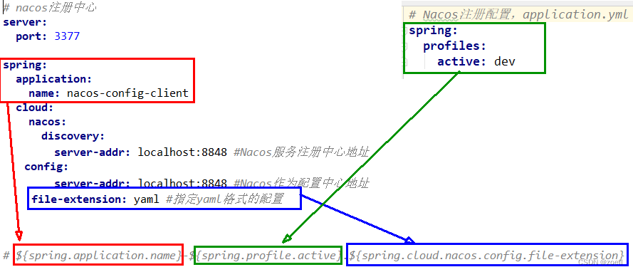 Nacos作为服务配置中心、集群和持久化配置