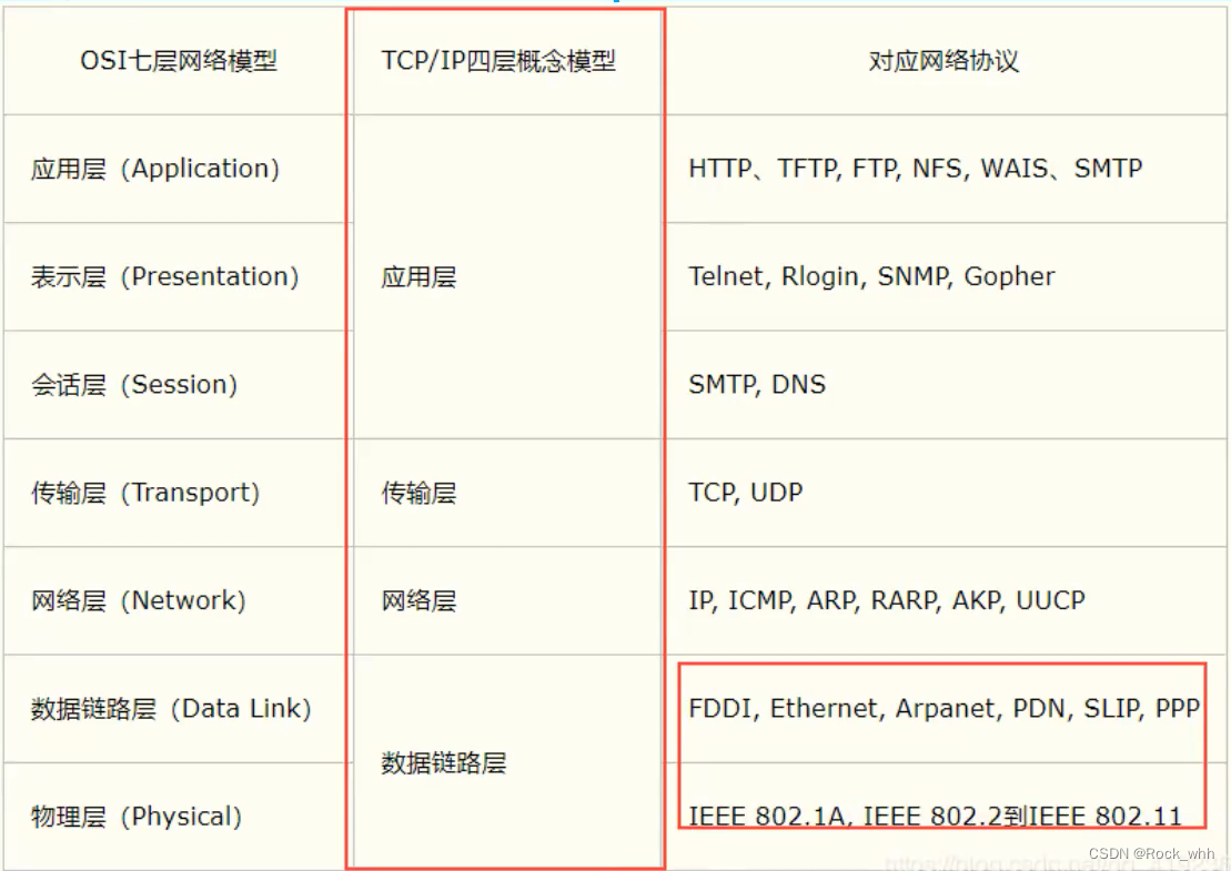 网络编程全解（Java）