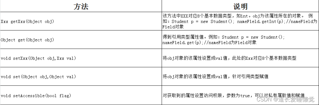 Java I/O流和反射机制