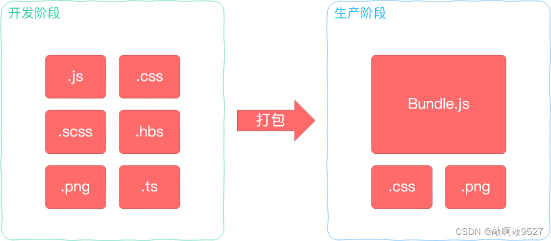 01-webpack的理解，解决了什么问题