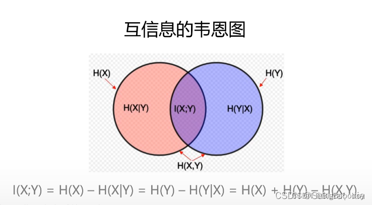 网格图