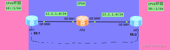 【HCIP】Huawei设备下IPV4IPV6共存实验