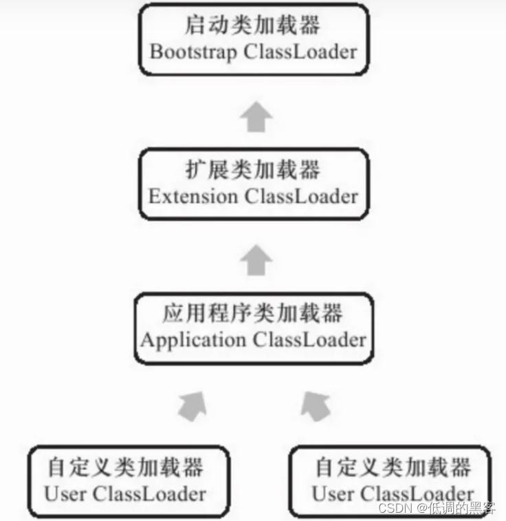 JAVA设计模式——单例模式