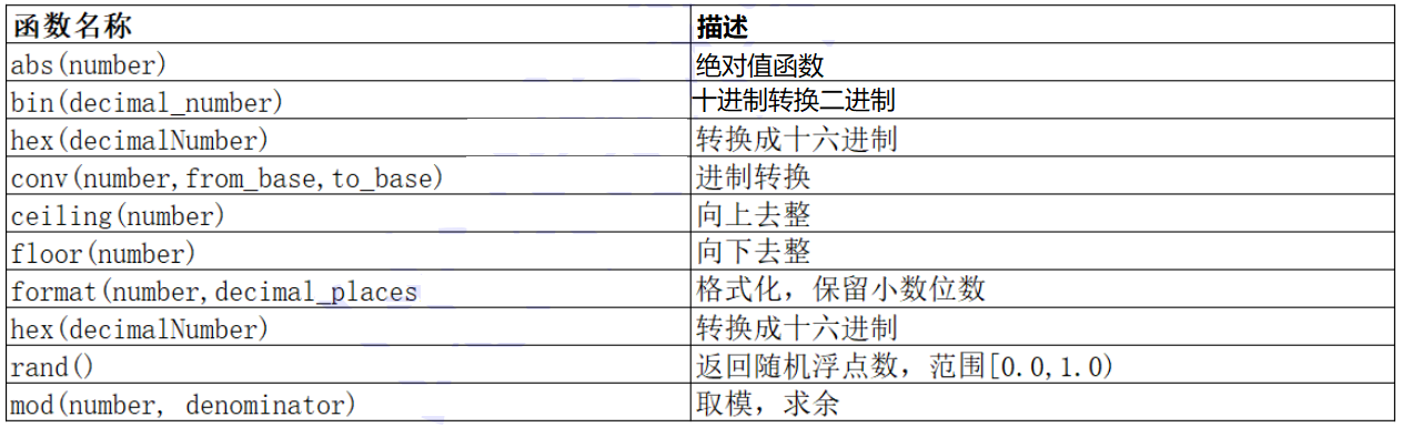 MySQL内置函数