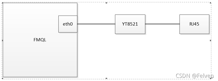 Zynq-Linux移植学习笔记之49-国产ZYNQ适配国产裕太PHY网络调试_yt_phy 