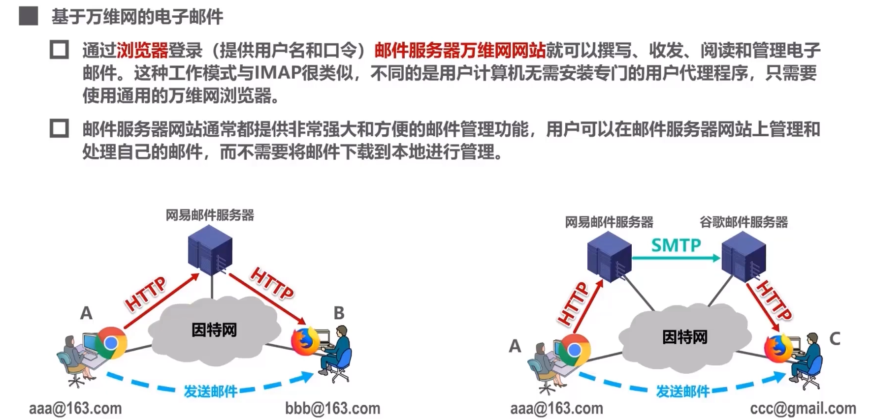 六、应用层（四）电子邮件