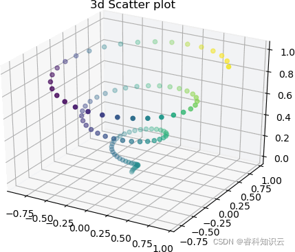 Python Matplotlib 3D绘图详解(汇总)_python plot3d参数-CSDN博客