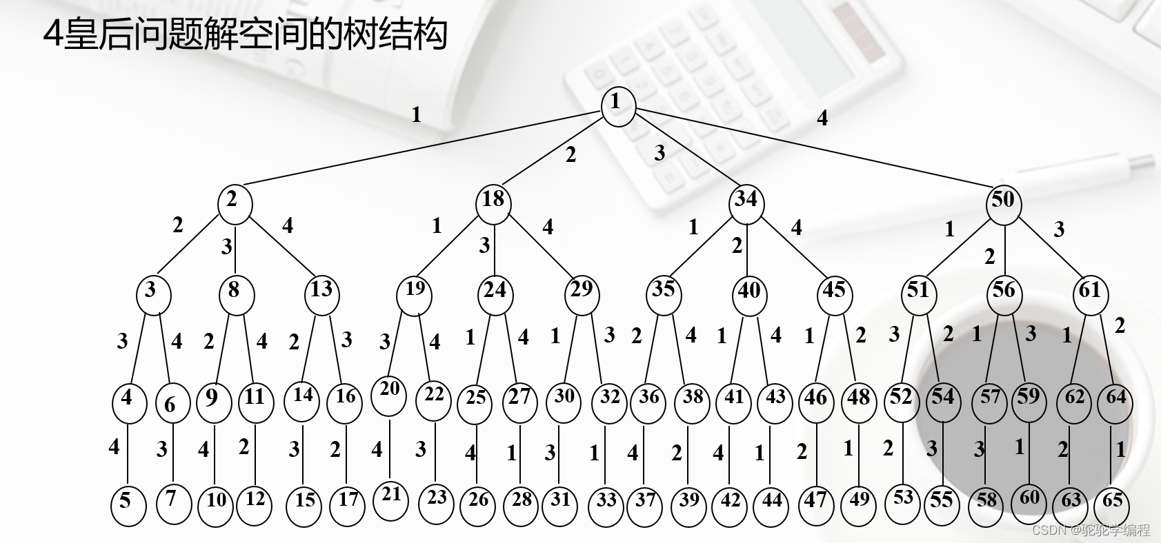 软件设计师第4题