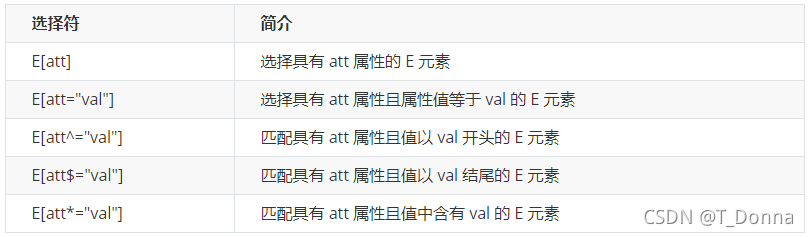 Block B解数学题节目 Csdn Block B解数学题节目 Csdn