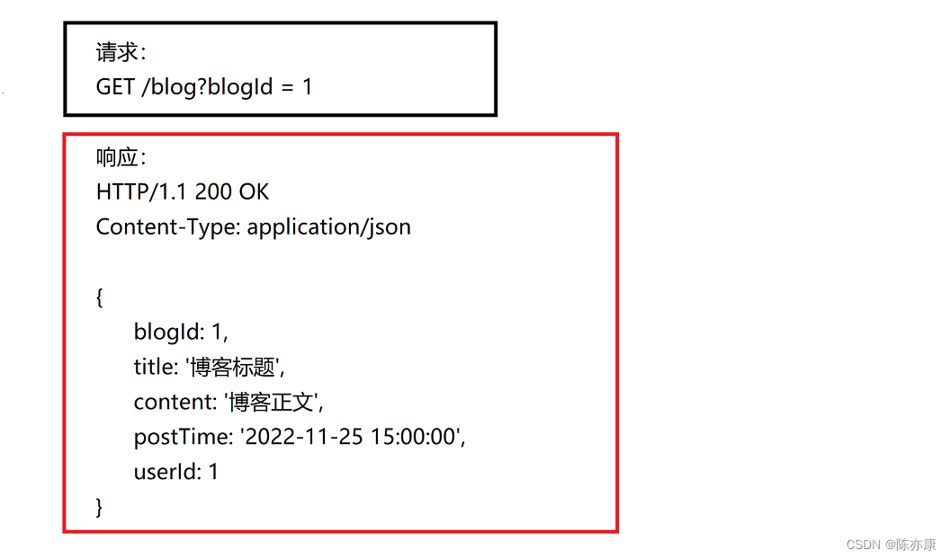 【Java】博客系统——详细解释+代码+详细注释（课设必过）