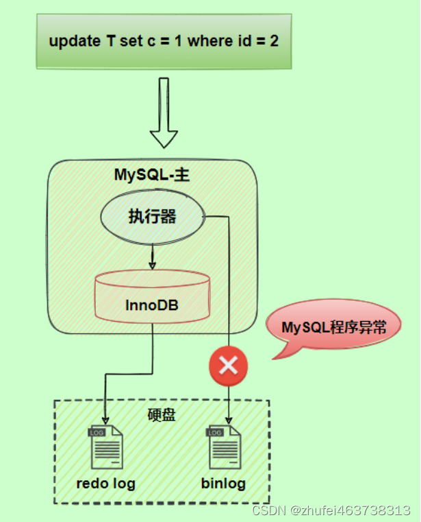 ここに画像の説明を挿入します