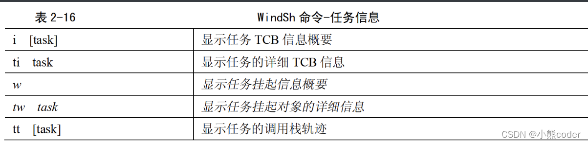 [外链图片转存失败,源站可能有防盗链机制,建议将图片保存下来直接上传(img-frrjszfg-1638610591275)(https://raw.githubusercontent.com/xkyvvv/blogpic2/main/img/image-20211204173213482.png)]