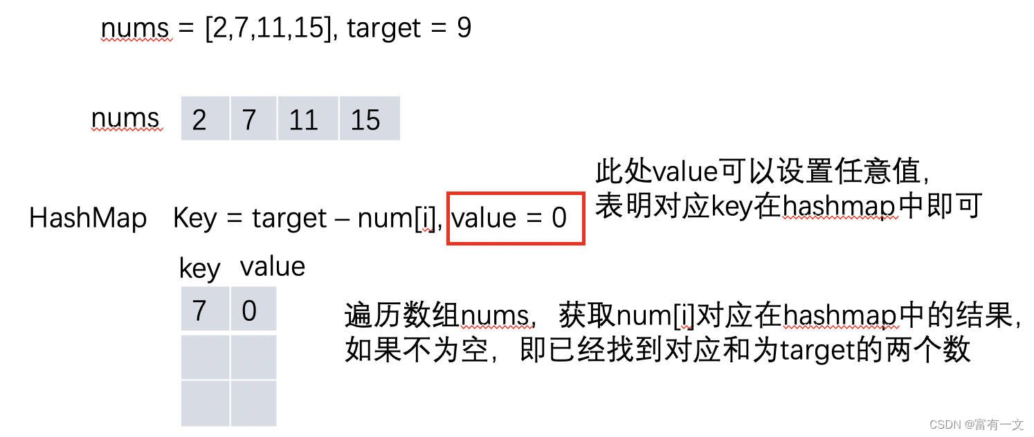 leetcode两数、三数、四数之和