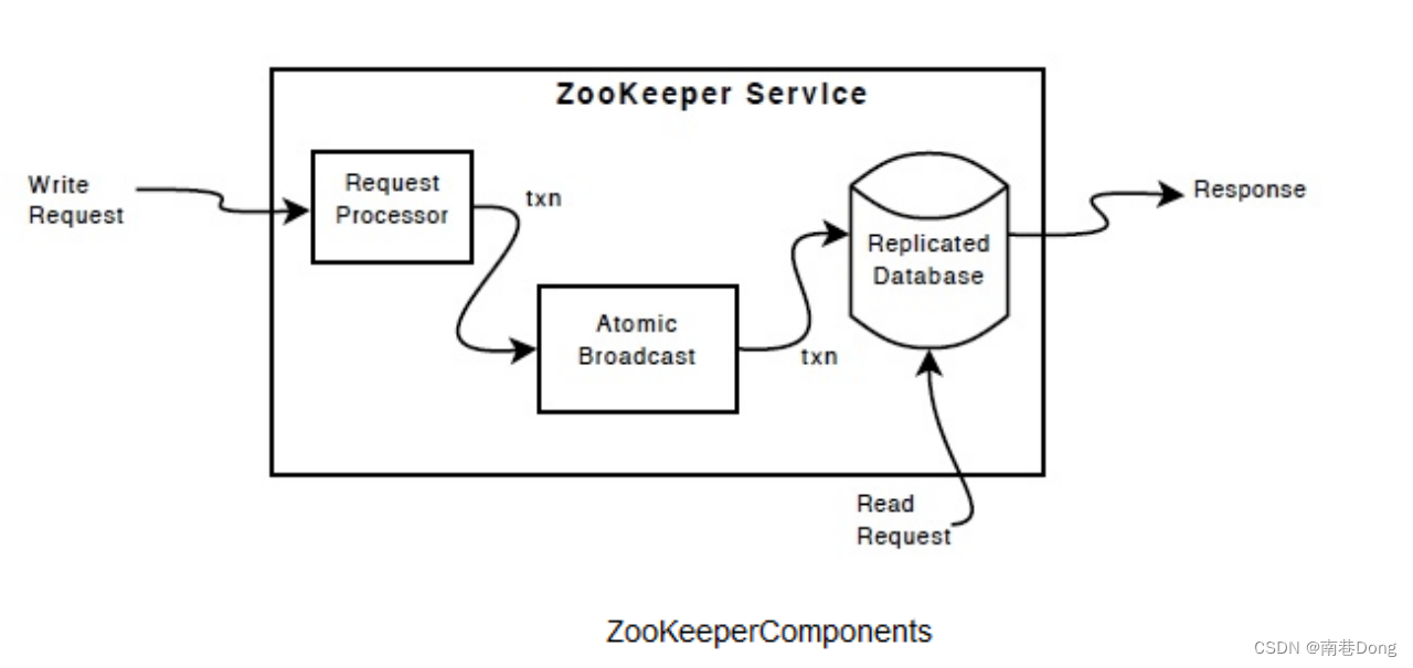 Java面试知识点(全)-分布式微服务-zookeeper面试知识点