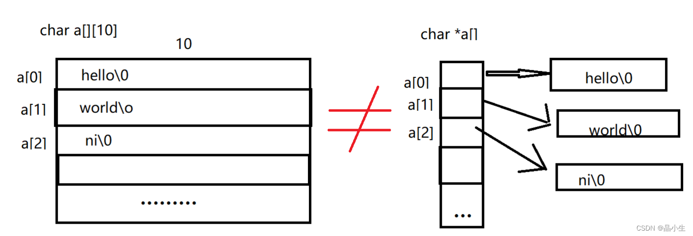 字符串数组